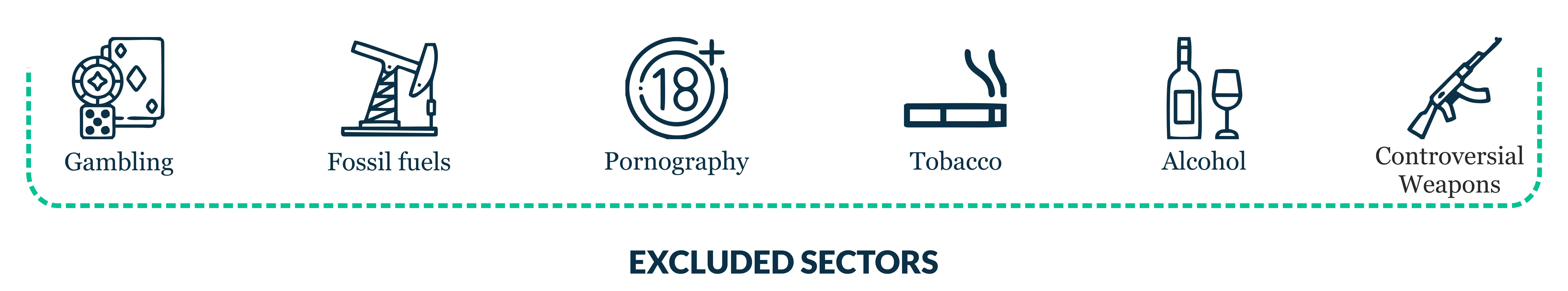 Excluded Sectors Wepb